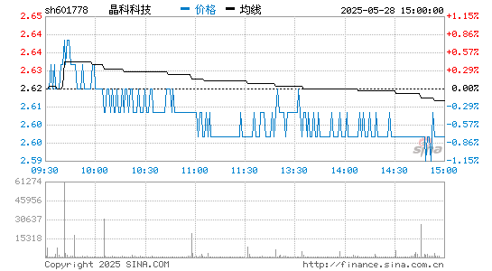 雷火竞技科技 601778